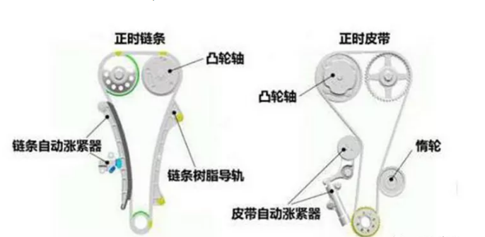 汽車(chē)張緊器的作用及原理有哪些？